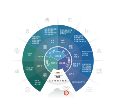 胡旭彬一行蒞臨四信集團 共探產業(yè)數(shù)字轉型新機遇